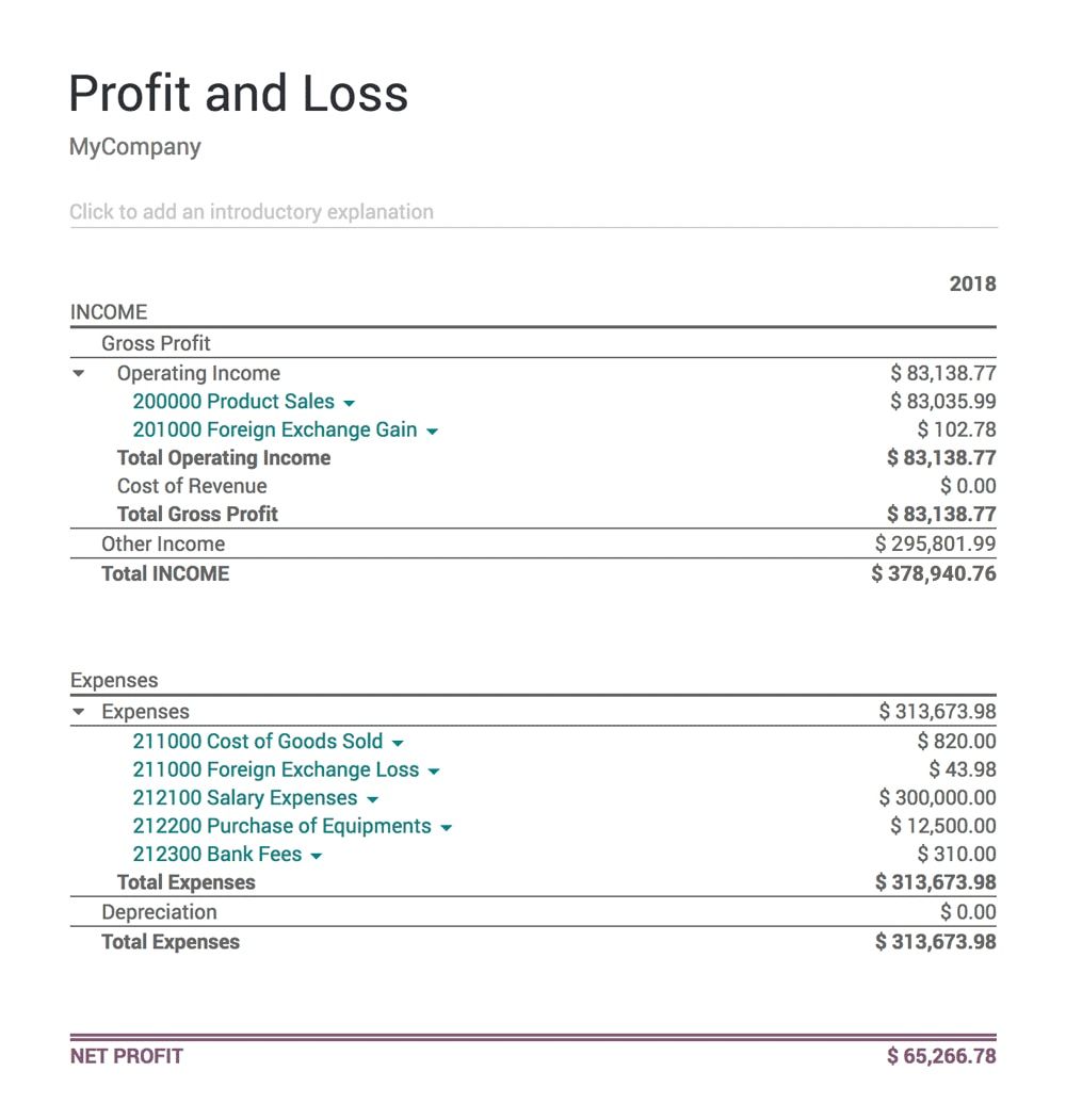 Balansen, resultatenrekeningen en nog vele andere rapporten