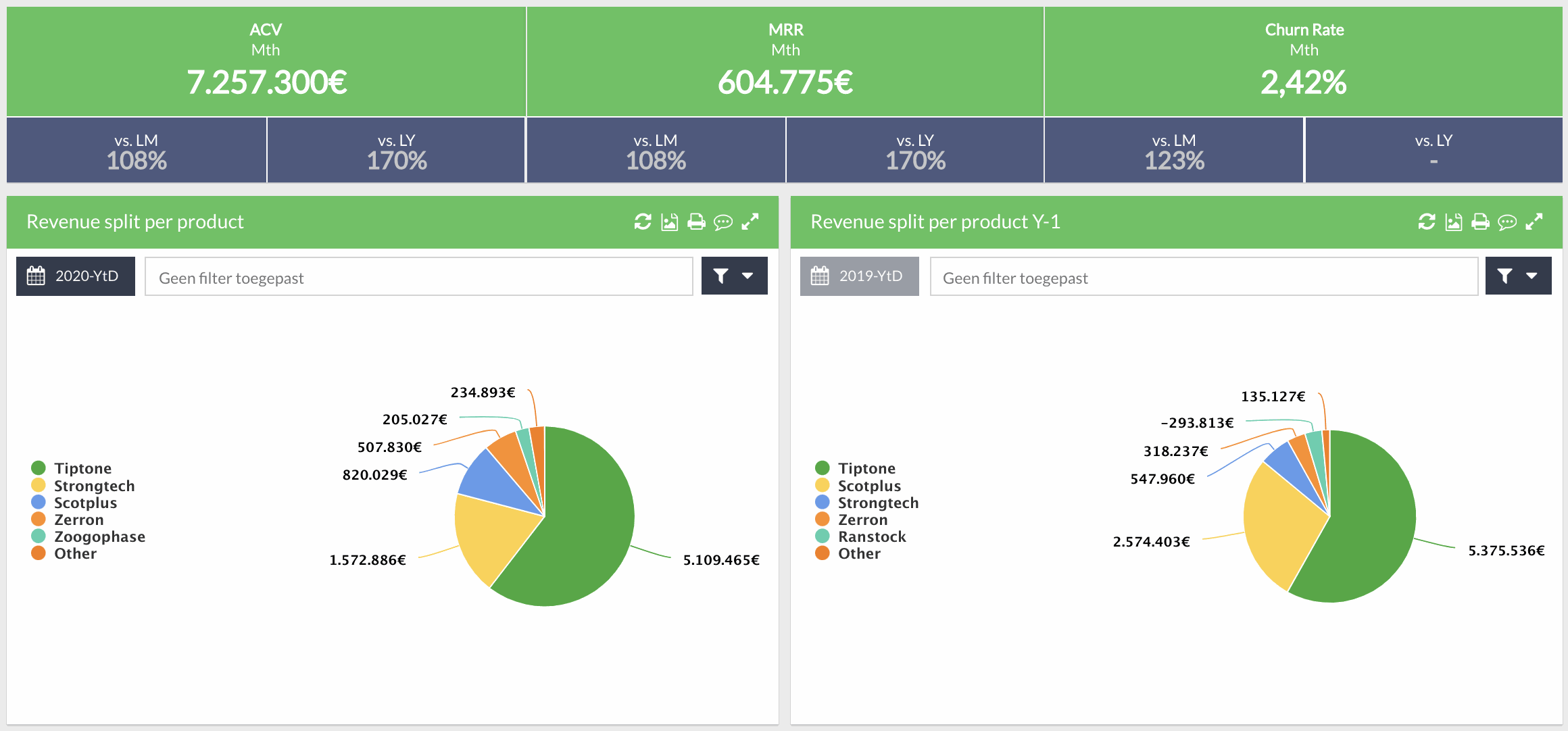 Odoo • Tekst en afbeelding